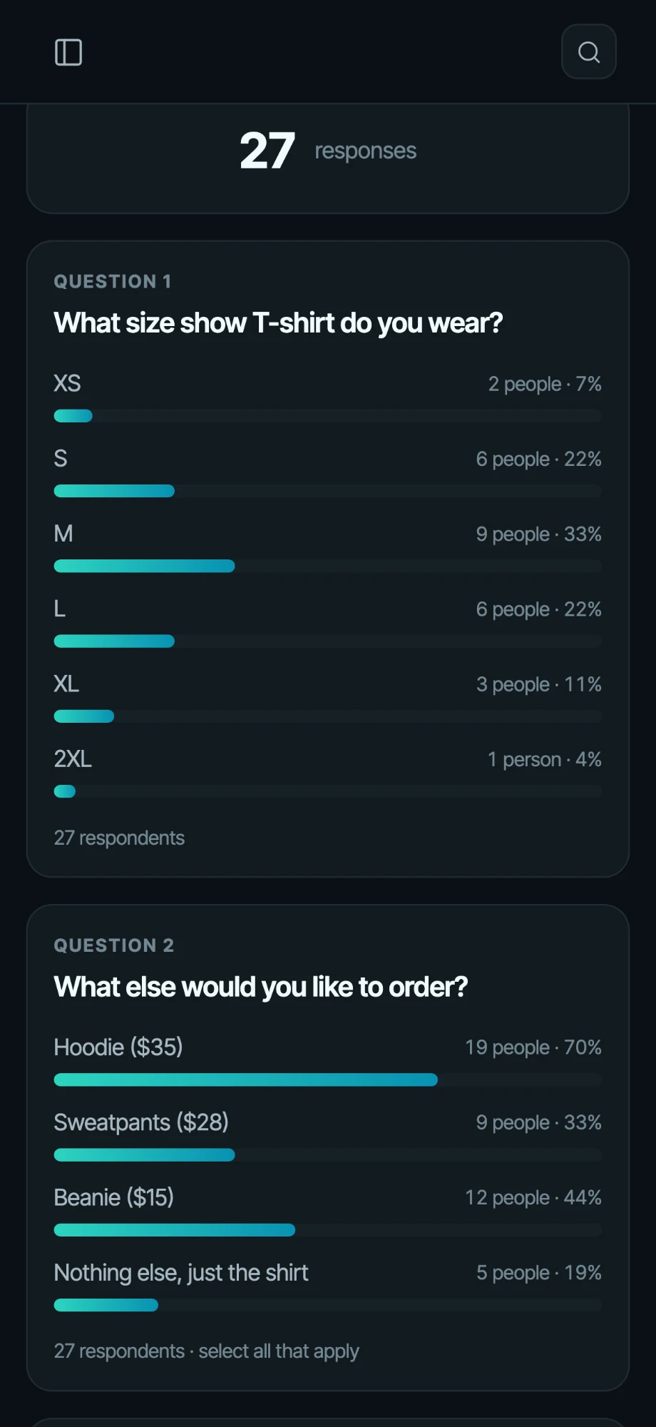 ClefBoard poll results on an iPhone: 27 responses, with bar charts for T-shirt sizes and a select-all question about hoodies, sweatpants and beanies.
